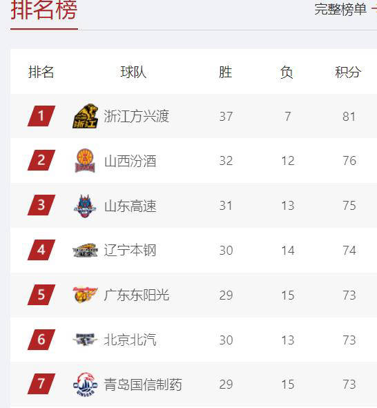 爱游戏-不伦瑞克逆袭成功，战绩逐渐回暖