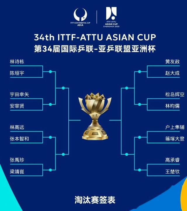 强者胜强者,亚洲杯比赛不容错过 强者胜强者,亚洲杯比赛不容错过