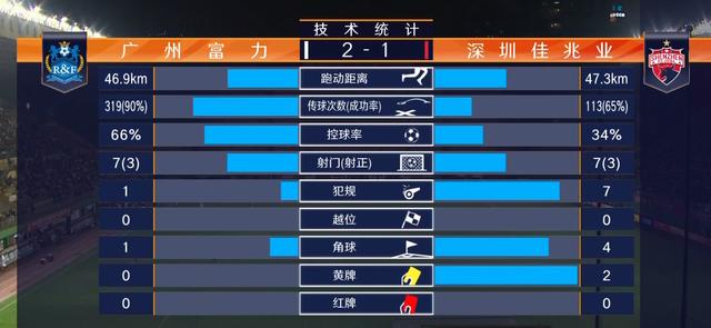 爱游戏网页版入口-富力逆转中能，表现出色积分榜跻身前列