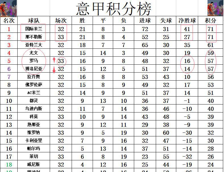 爱游戏网页版登录入口-意甲比赛战报披露，战况激烈让人心跳加速的简单介绍