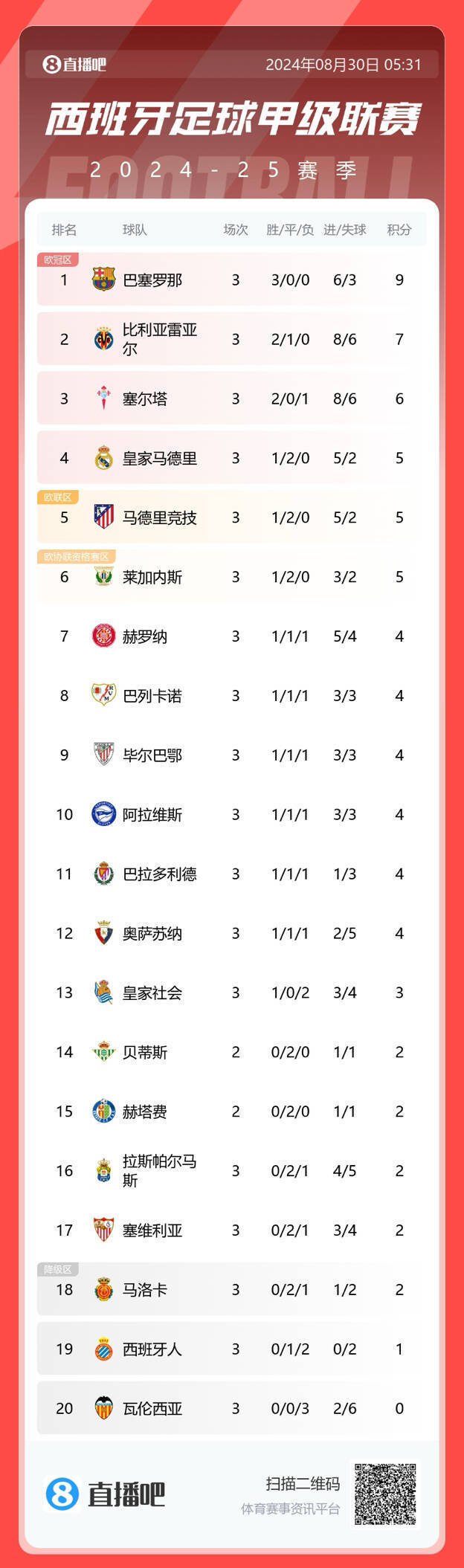 爱游戏体育官网-马赛大举反击，法甲积分榜位置稳固的简单介绍