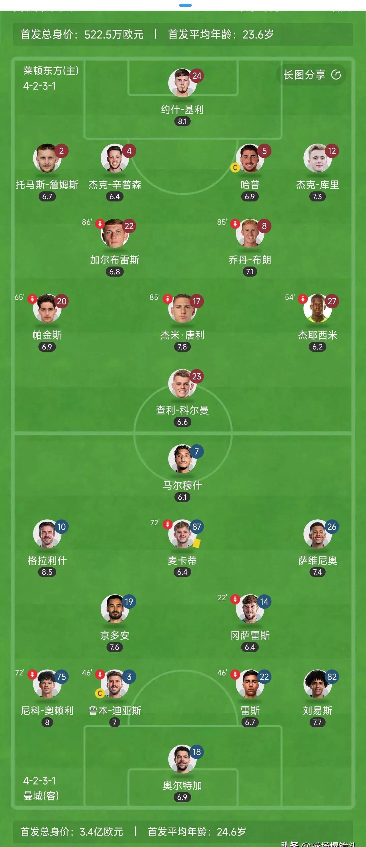 曼城队收获双倍胜利,获得晋级把握 曼城队收获双倍胜利,获得晋级把握