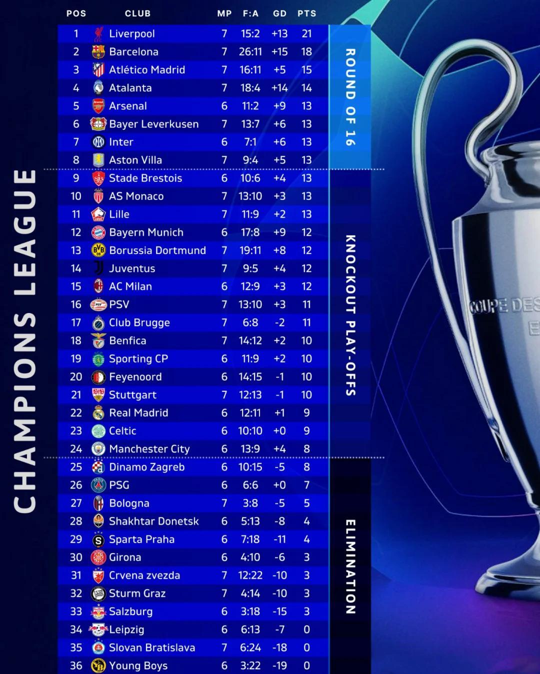 尤文图斯主场击败对手,晋级欧冠半决赛! 尤文图斯主场击败对手,晋级欧冠半决赛!