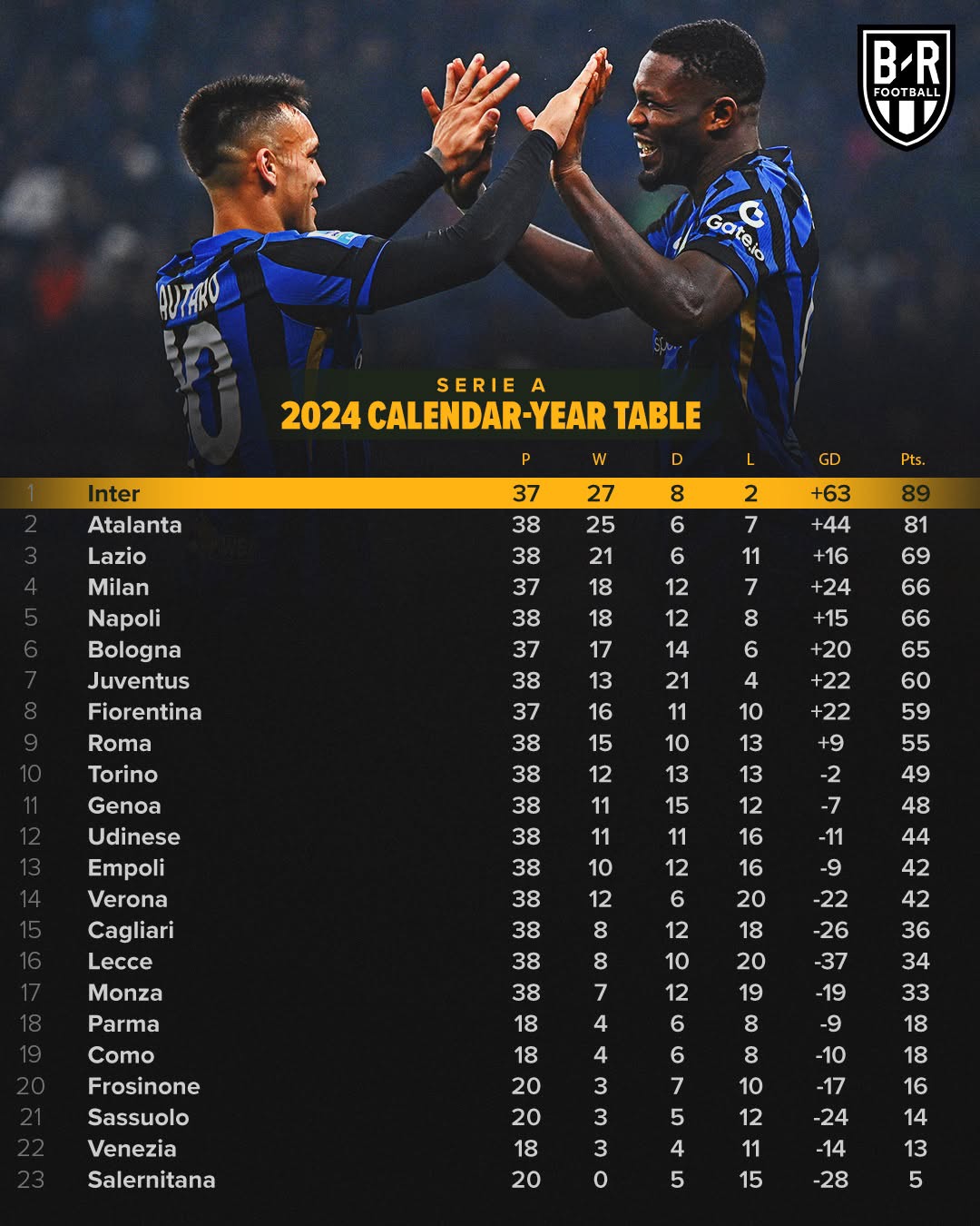 爱游戏app-关于意甲榜首之争再度升温！AC米兰力克国际米兰的信息