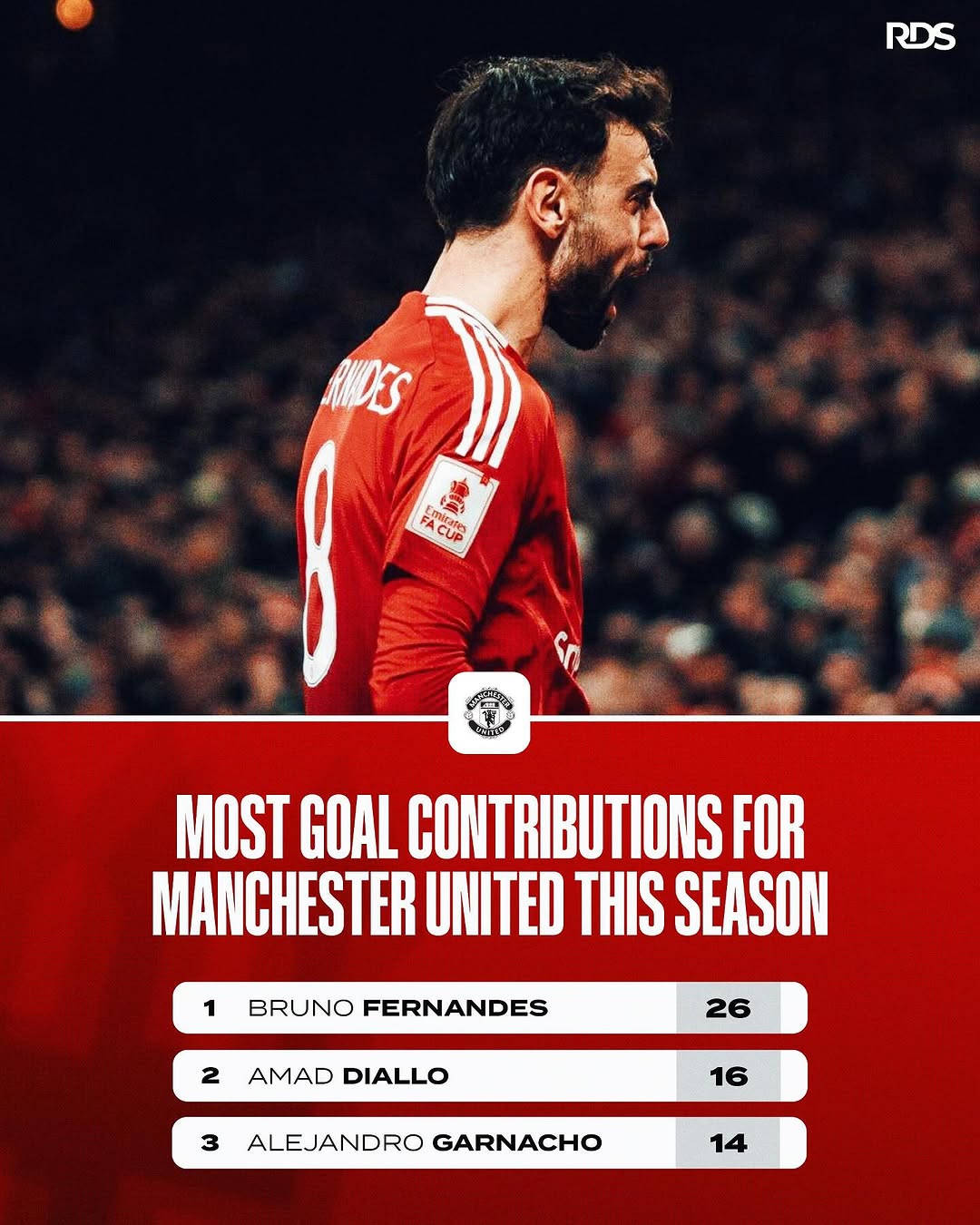 包含曼联主场大捷,全队士气高涨期待更多胜利的词条 包含曼联主场大捷,全队士气高涨期待更多胜利的词条