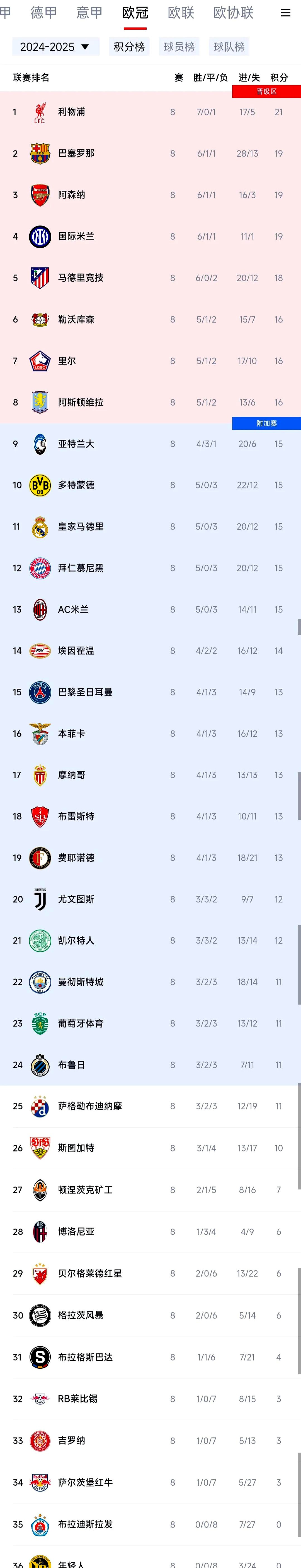 爱游戏官网-巴黎圣日耳曼客场负于斯特拉斯堡丢掉积分的简单介绍