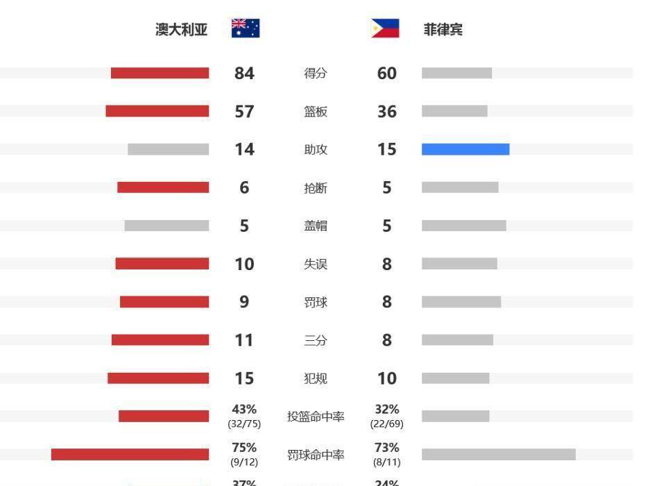 澳大利亚女足力压对手晋级亚洲杯四强的简单介绍 澳大利亚女足力压对手晋级亚洲杯四强的简单介绍